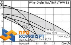 Насос повышения давления  Wilo PB-088 EA