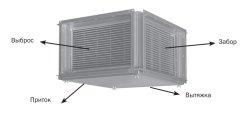 Рекуператор пластинчатый Zilon ZRP 600x350