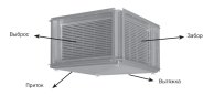 Рекуператор пластинчатый Zilon ZRP 700x400