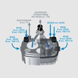 Канализационная установка SFA SANICUBIC 2 XL Three phases