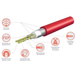 Комплект теплого пола Electrolux ETC 2-17-2500 Twin Cable